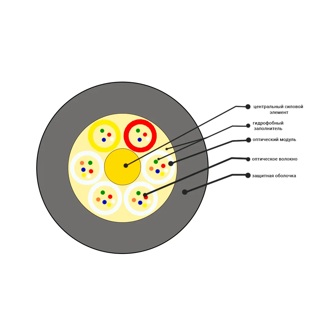 Кабель оптоволоконный ОКГ-0,22-4П-2,7 кН — изображение 2
