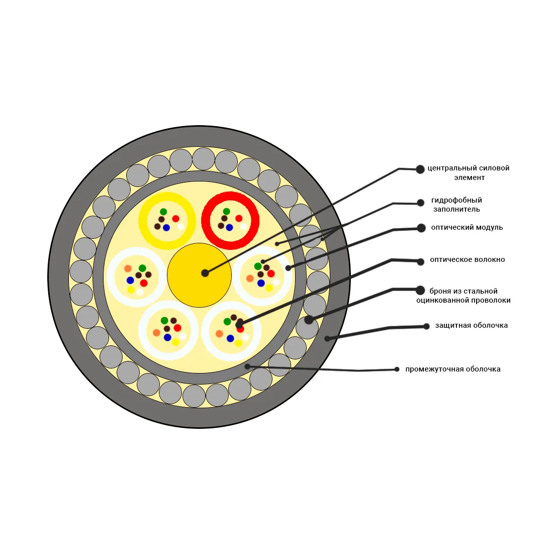 Кабель оптоволоконный ОКБ-0,22-16П-7кН — изображение 2