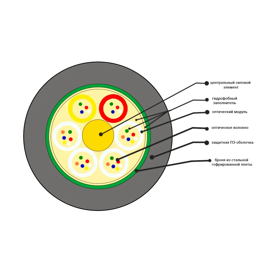 Кабель оптоволоконный ОКЛм-0,22-12П-2,7 кН — изображение 2