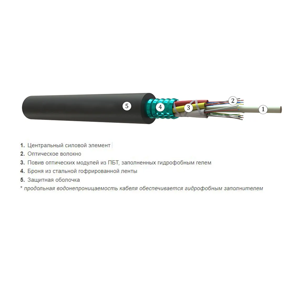 Кабель оптоволоконный ОКЛм-0,22-12П-2,7 кН — изображение 3