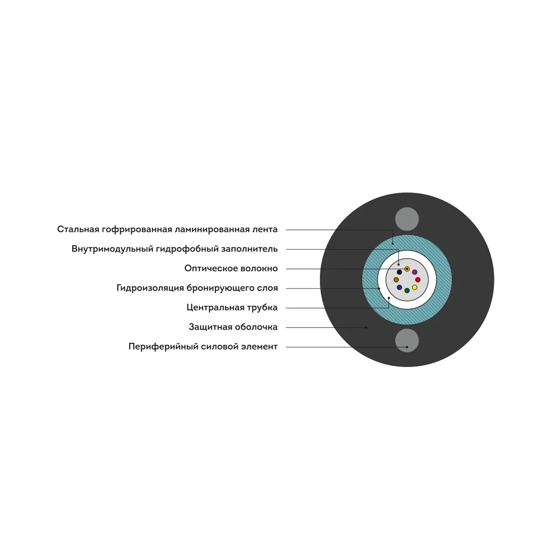 Кабель оптоволоконный ИКСЛ-Т-А24-2,7 кН — изображение 2