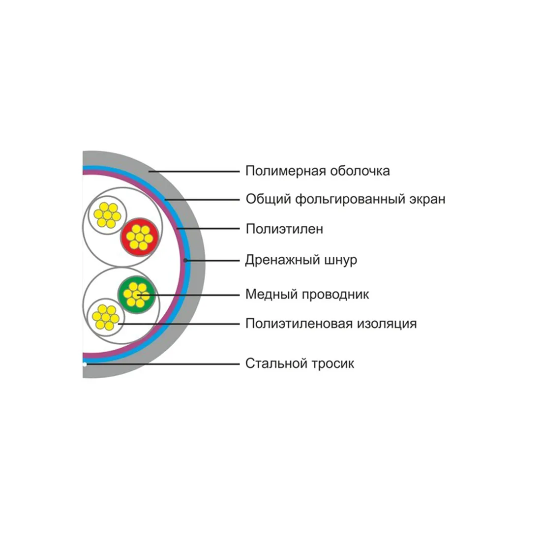 Кабель сетевой SHIP D145S-P Cat.5e FTP 30В PVC — изображение 2