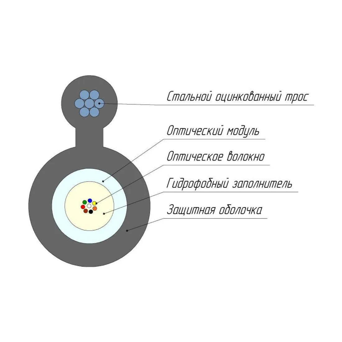 Кабель оптоволоконный ОКТ-24(G.652.D)-Т/СТ 9кН — изображение 2