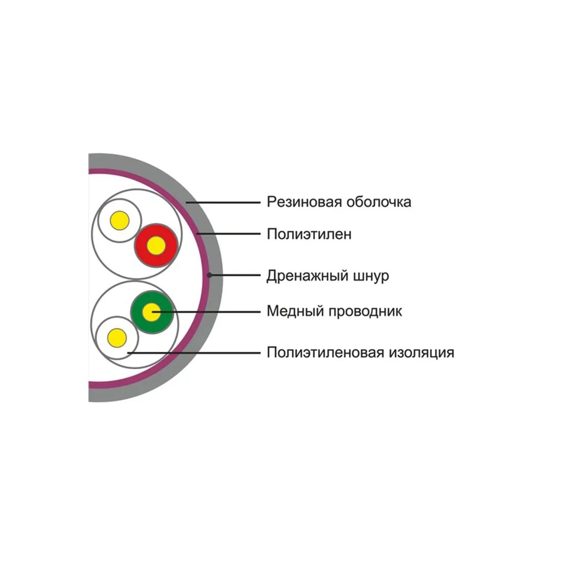 Кабель сетевой SHIP D106-VS Cat.5e UTP 30В PE — изображение 2