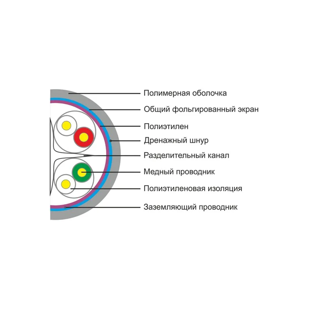 Кабель сетевой SHIP D175S-P Cat.6 FTP 30В PVC — изображение 2