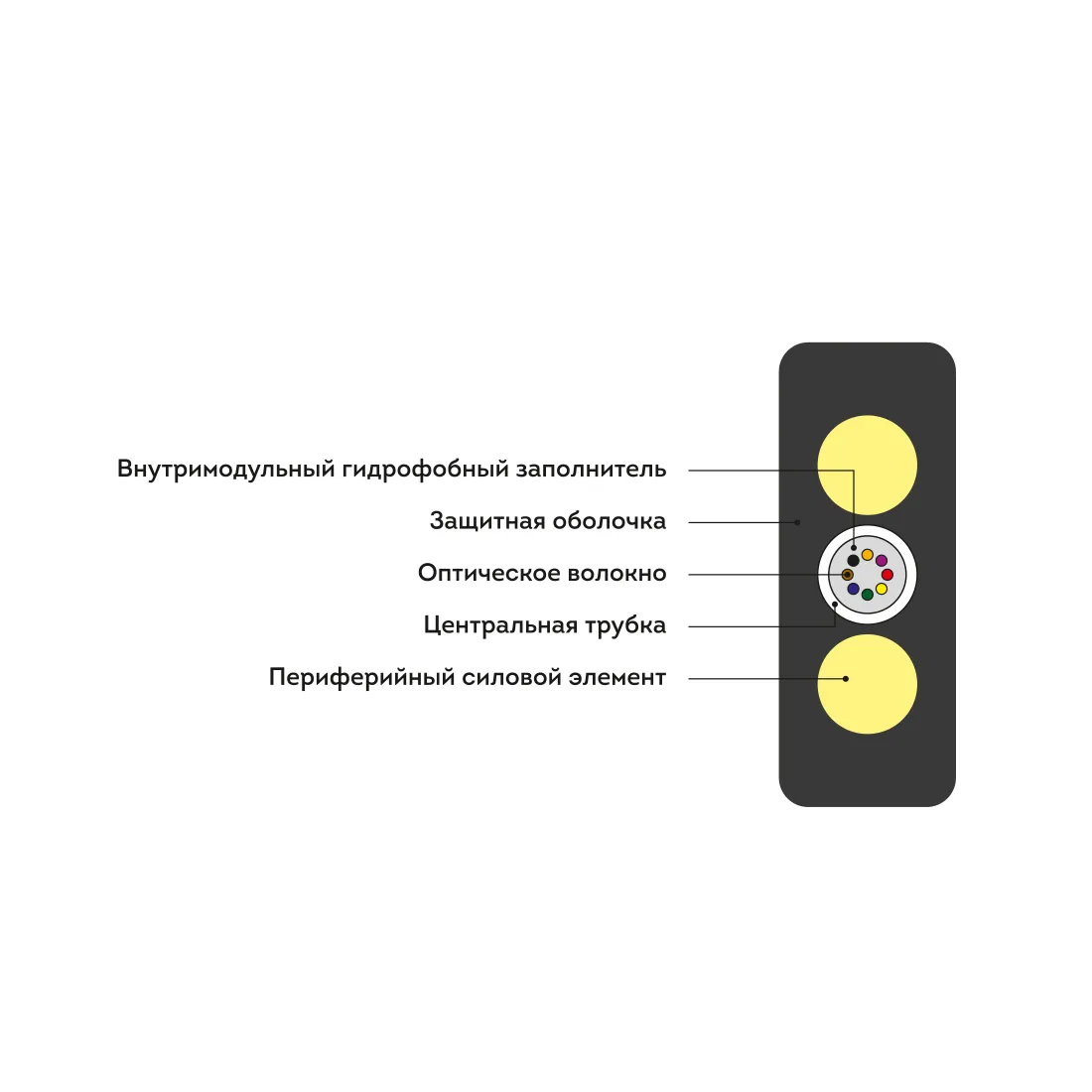 Кабель оптоволоконный ИК/Д2-Т-А4-1.1 кН (плоский) — изображение 2