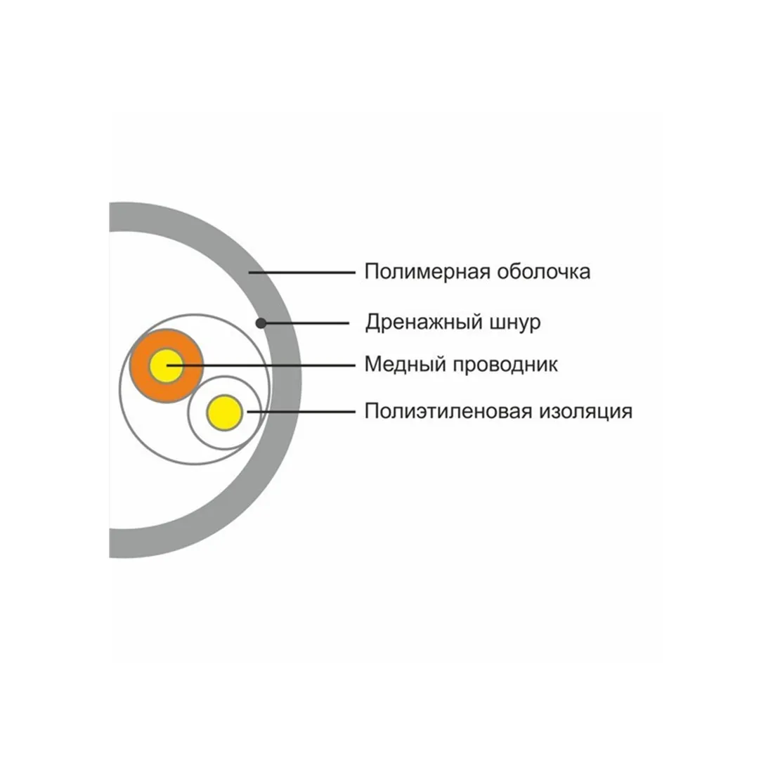 Кабель сетевой SHIP D135-2 Cat.5е UTP 30В PVC — изображение 2