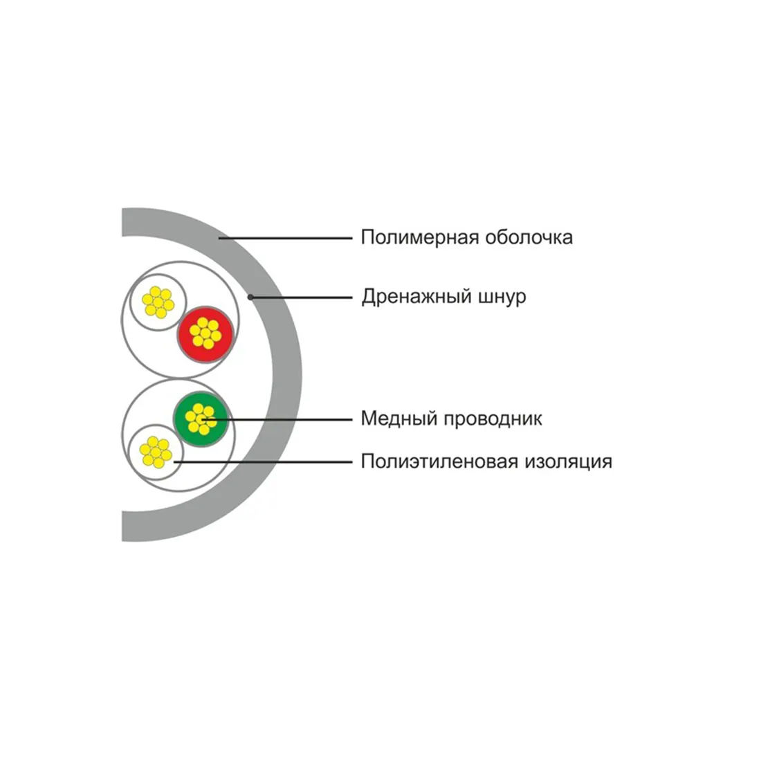 Кабель сетевой SHIP D135S-P Cat.5e UTP 30В PVC — изображение 2