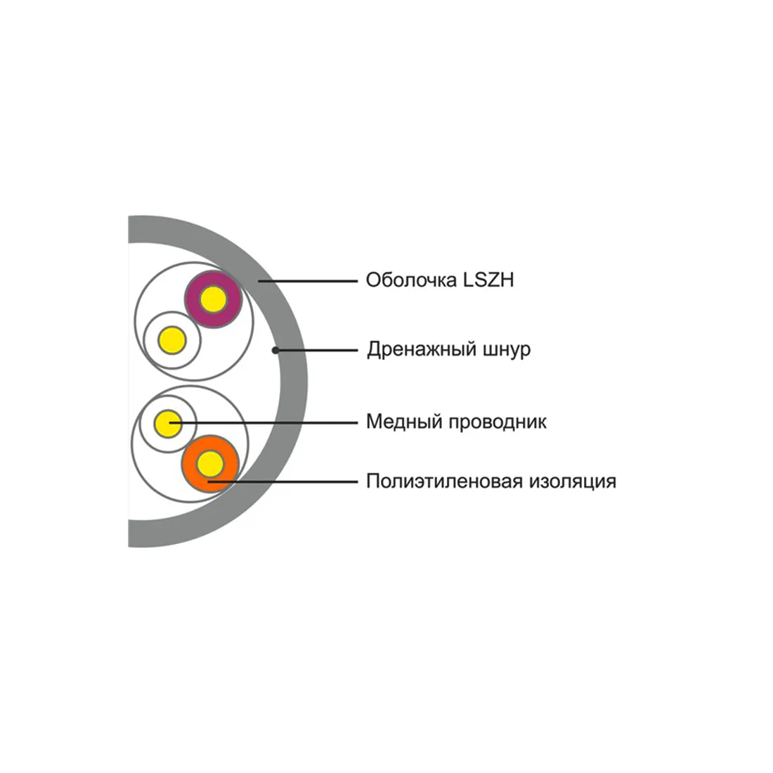 Кабель сетевой SHIP D108 Cat.5e UTP 30В LSZH — изображение 2