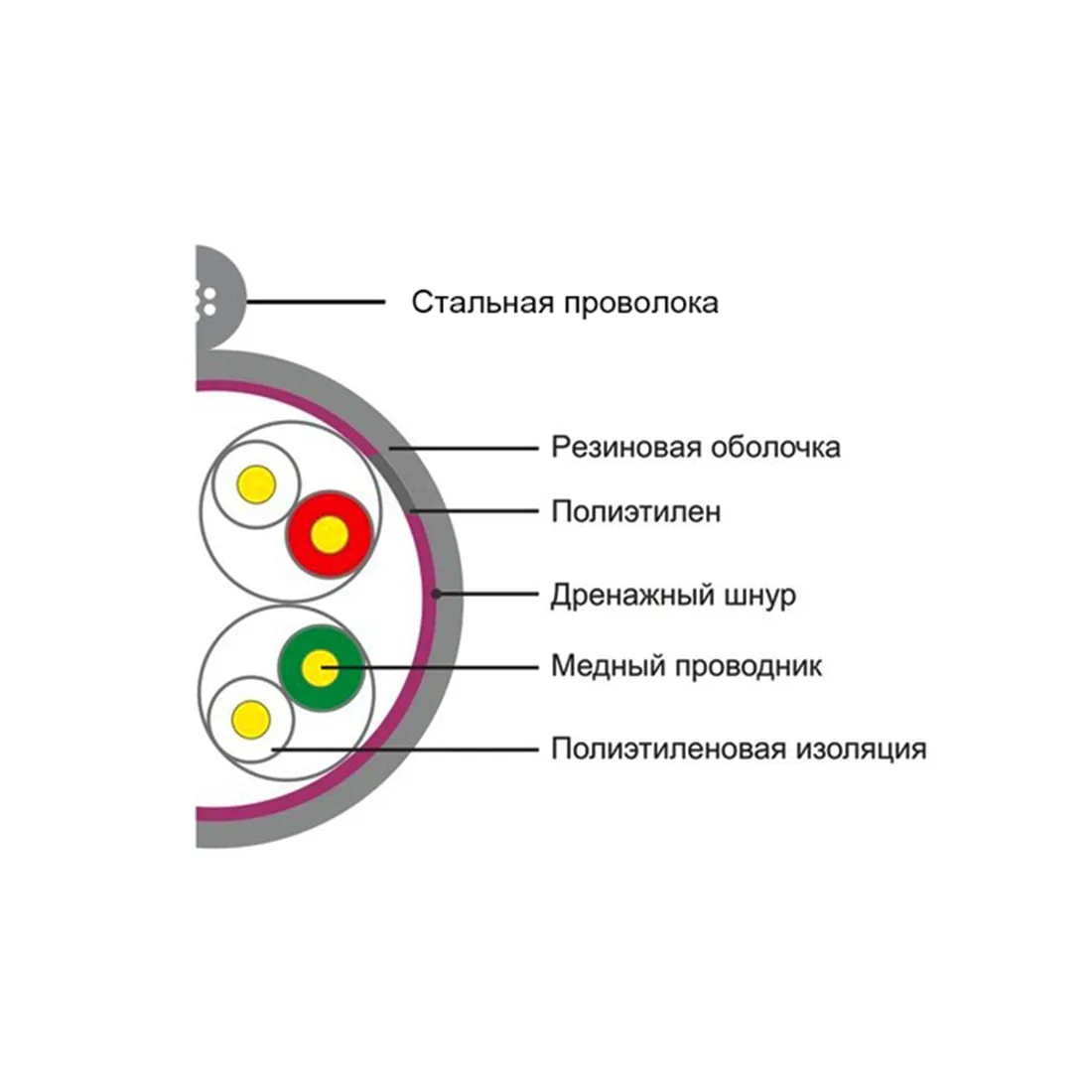 Кабель сетевой SHIP D225-P Cat.5e UTP 30В РЕ — изображение 2
