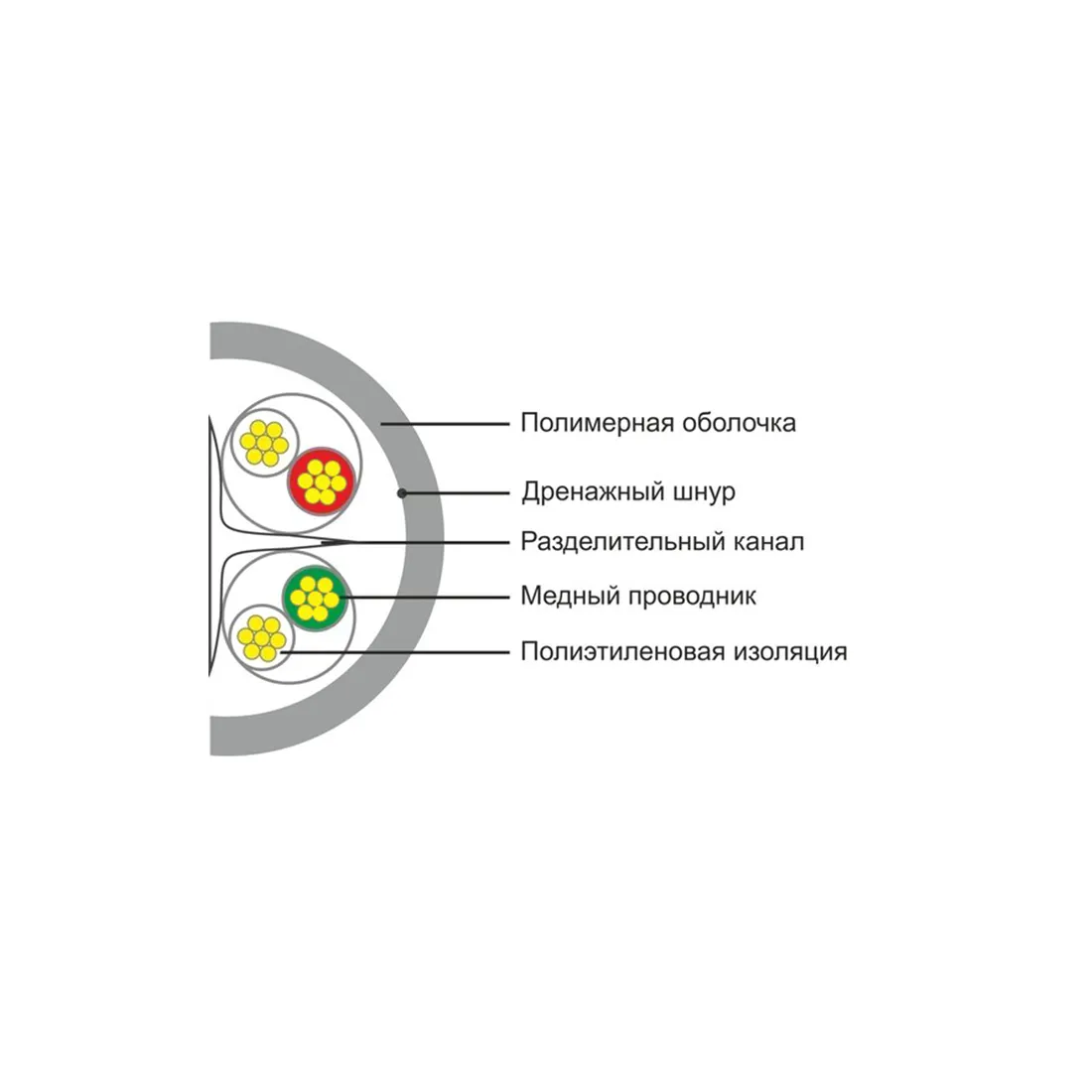 Кабель сетевой SHIP D165S-P Cat.6 UTP 30В PVC — изображение 2