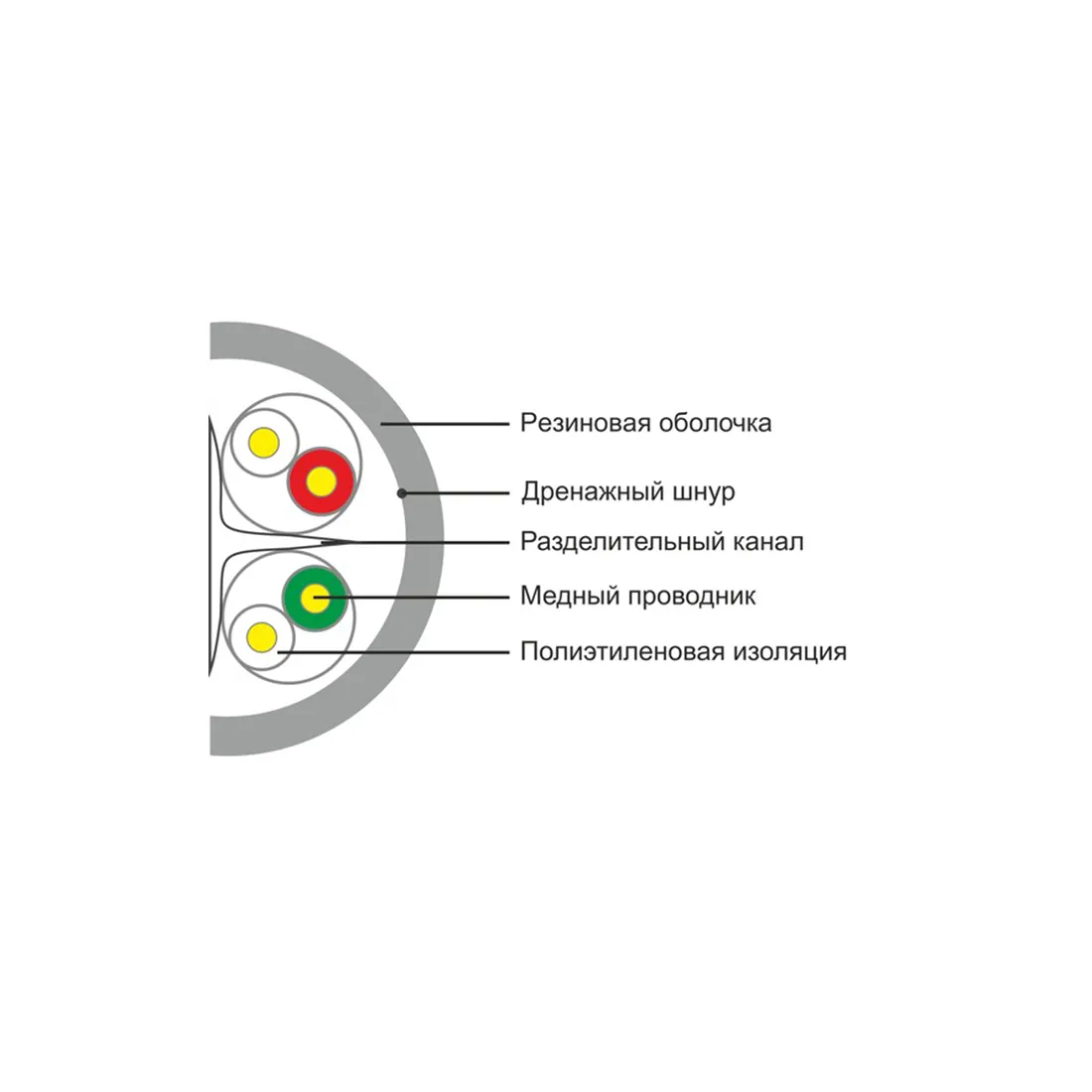 Кабель сетевой SHIP D165A-C Cat.6 UTP 30В PE — изображение 2