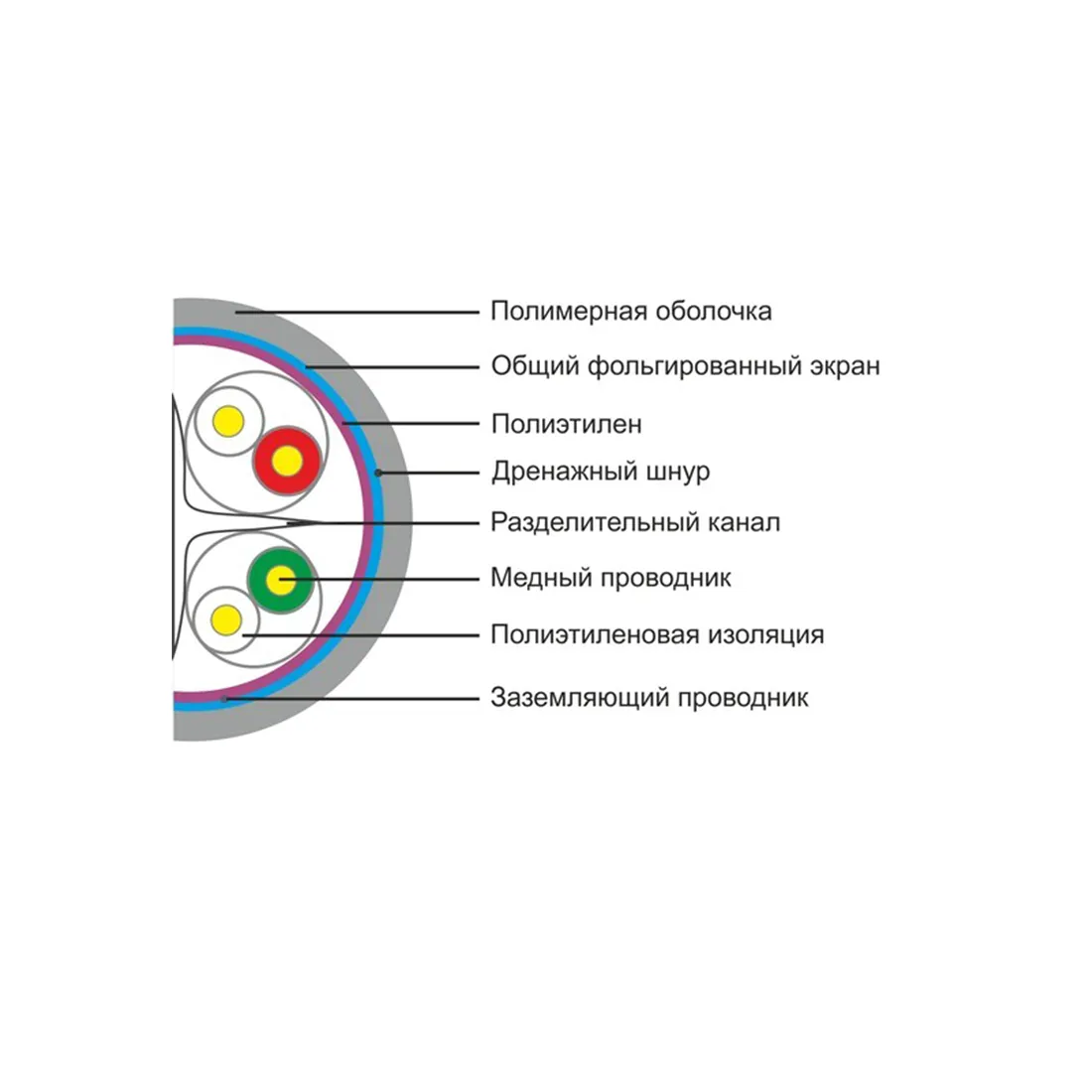 Кабель сетевой SHIP D175-P Cat.6 FTP 30В PVC — изображение 2