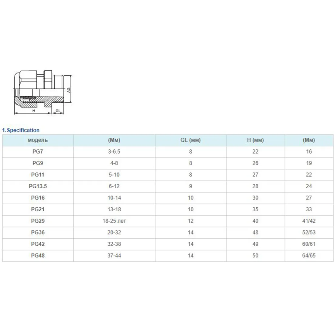 Фитинг для защиты проводов Deluxe PG 16 (10~14 мм) — изображение 2