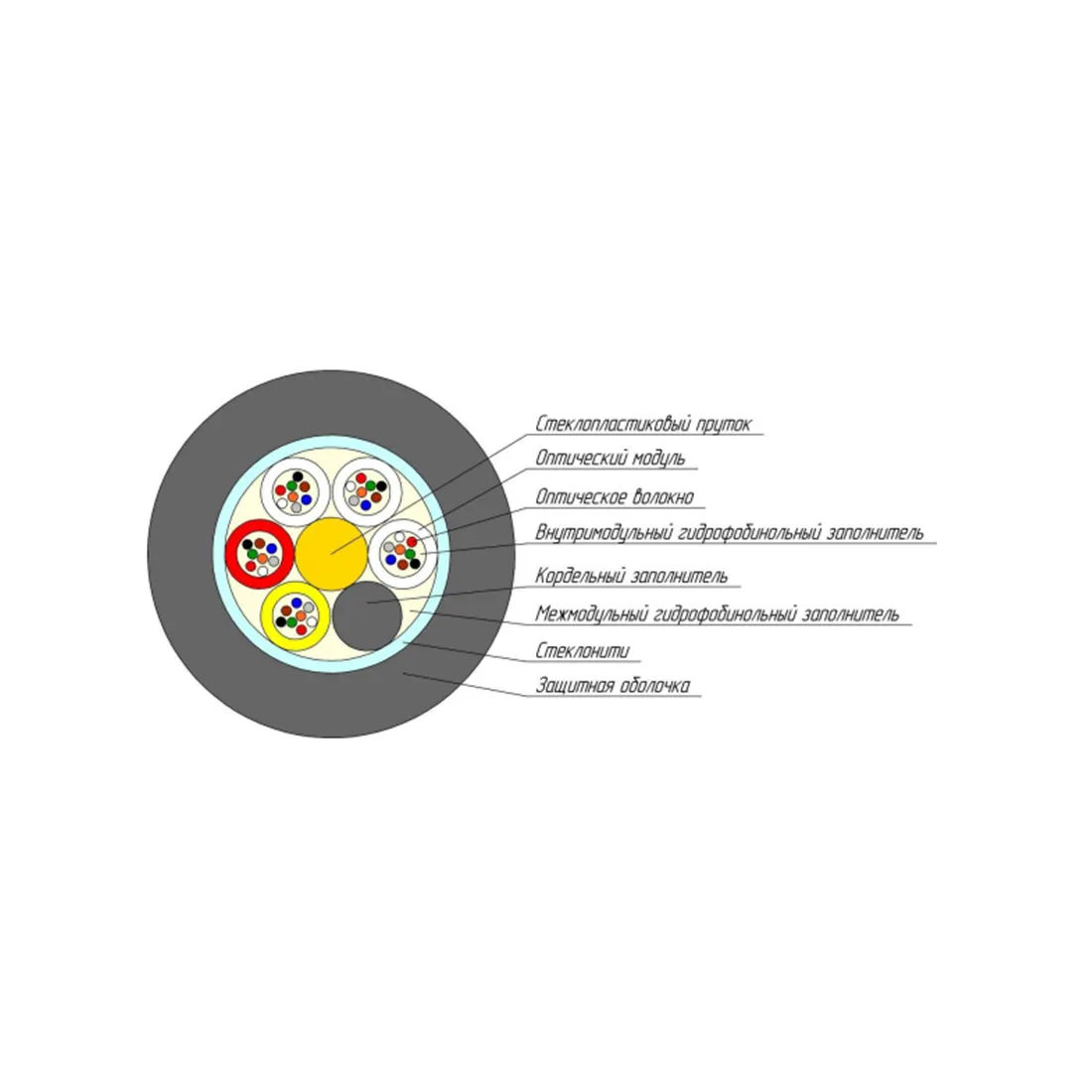 Кабель оптоволоконный ОКГ-0,22-4П 3,1 кН — изображение 2