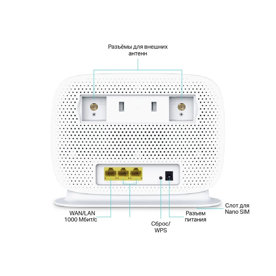 Маршрутизатор TP-Link Archer MR505 — изображение 3