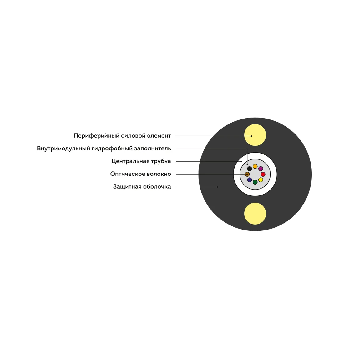 Кабель оптоволоконный ИК-Т-А2-1.0 кН( круглый) — изображение 2