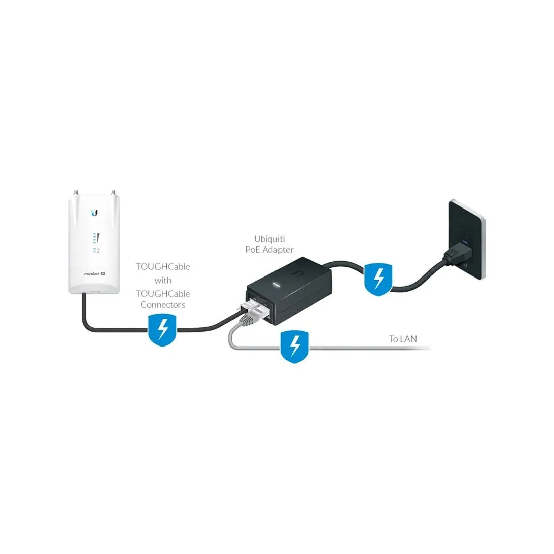 PoE адаптер Ubiquiti POE-24-24W — изображение 3