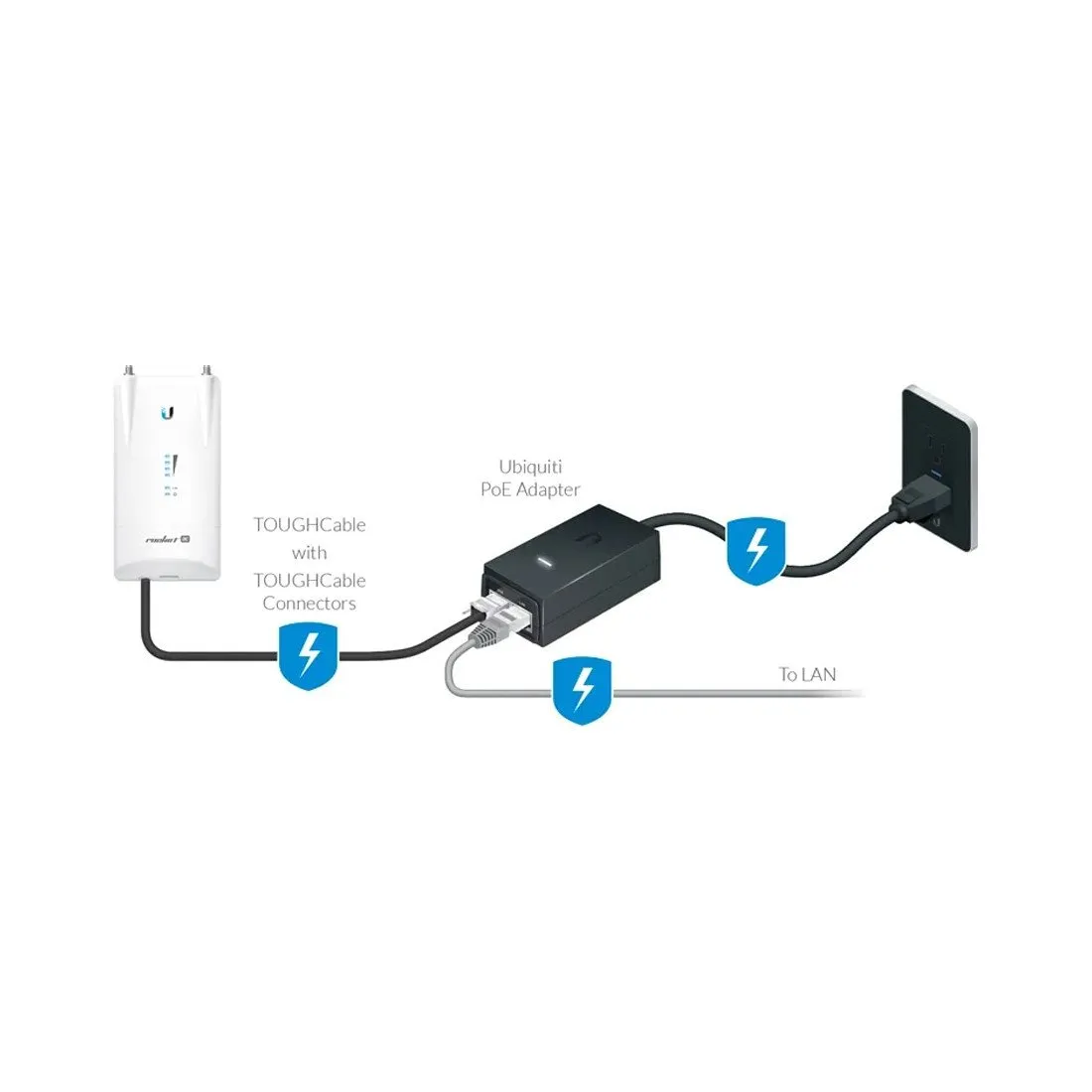 PoE адаптер Ubiquiti POE-24-12W-G — изображение 3
